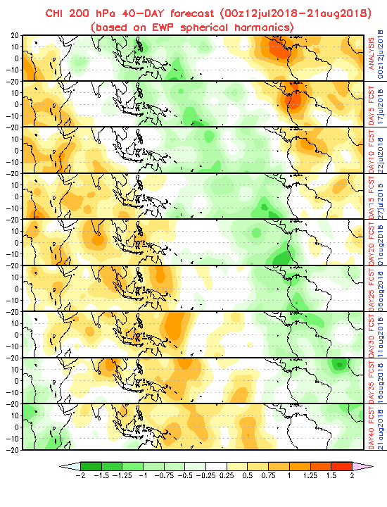CHI 200 hPa 40-Day Forecast